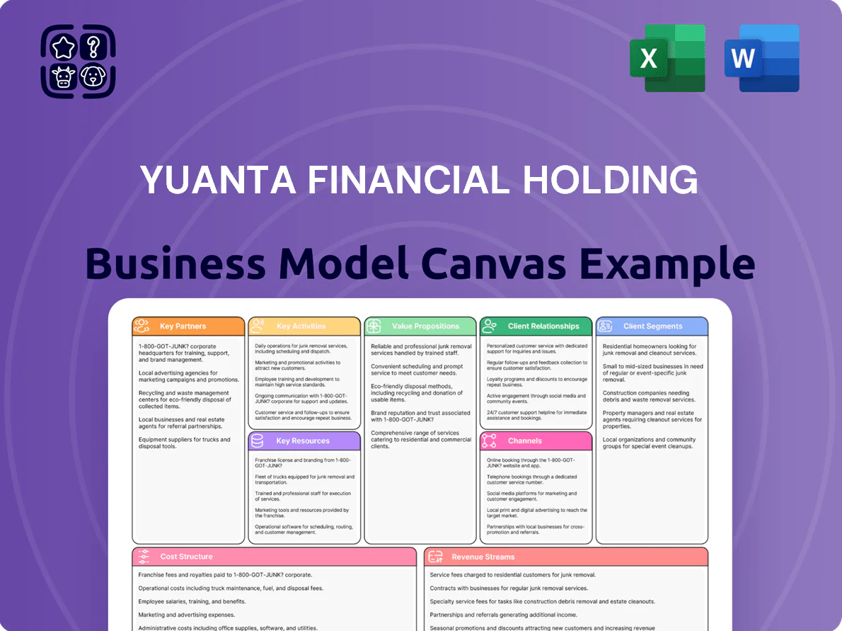 Canvas Business Model